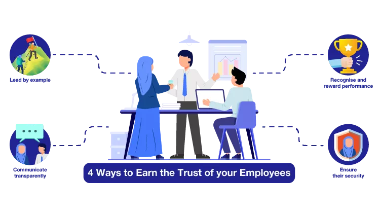4 way to gain trust of your employee 