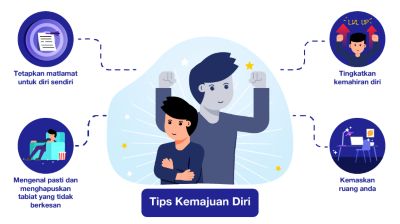 Cara Praktikal Untuk Memperbaiki Diri Menjadi Lebih Baik