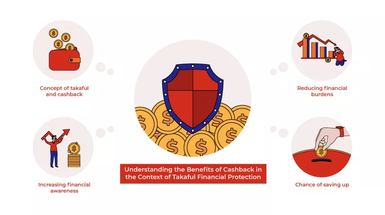 Understanding the benefits of cashback in the context of takaful financial protection
