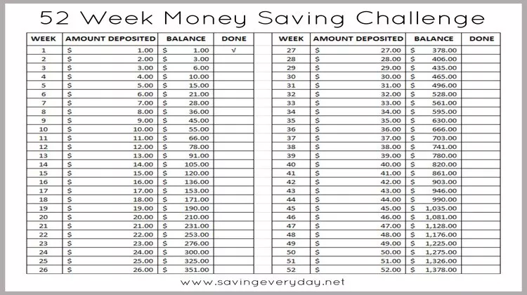 Save your money with 52 weeks money savings challenge