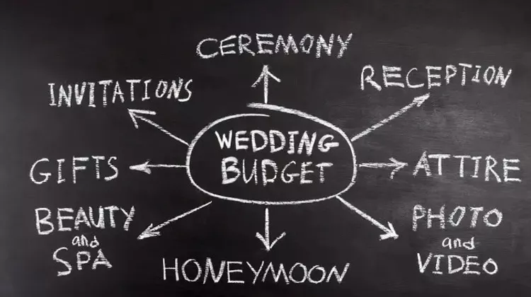 Checklist of wedding expenses