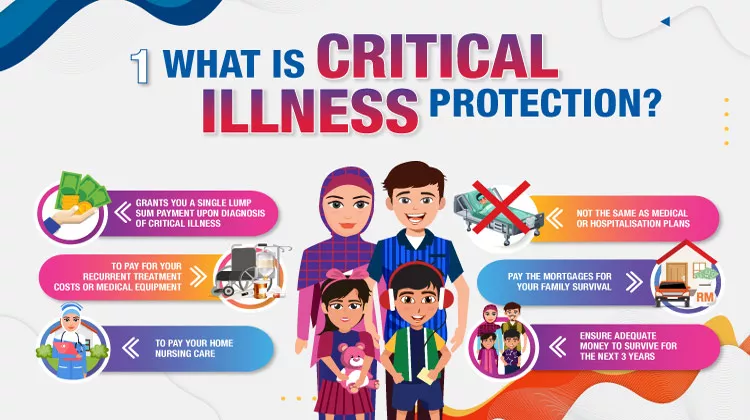 What is critical illness protection