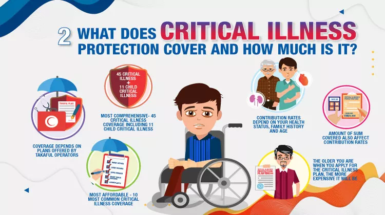 What does critical illness protection cover