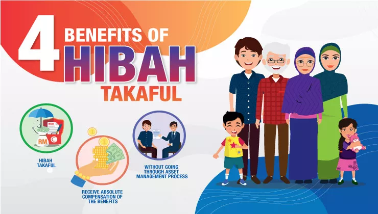 Benefits of contributing hibah takaful for your family