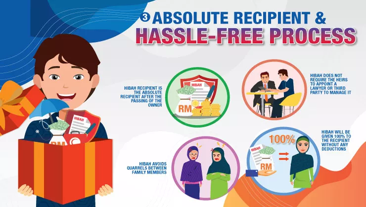 Benefits of hibah takaful - Absolute recipient & hassle-free process