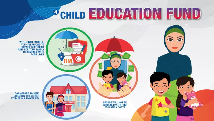 Benefits of hibah takaful - Able to provide enough funds for your child's education