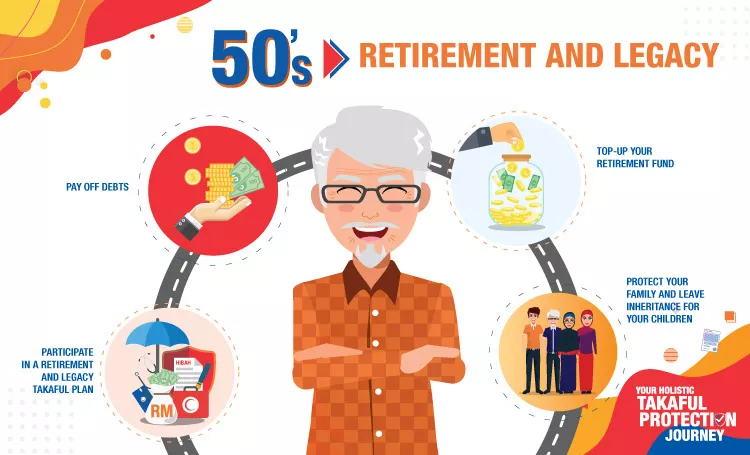 Your holistic Takaful protection journey - Retirement and legacy phase