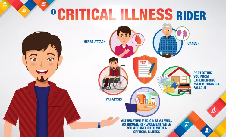 Critical illness rider - Extends medical coverage for critical illnesses protection plan