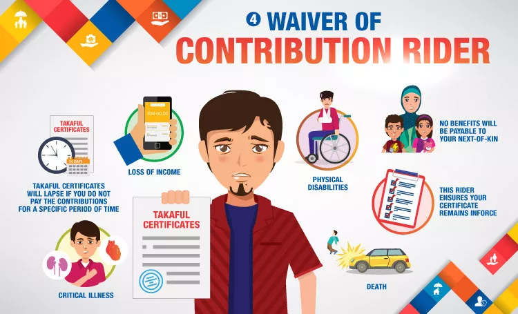 Waiver of contribution rider - to ensure your certificate remains inforce when you're unable to pay