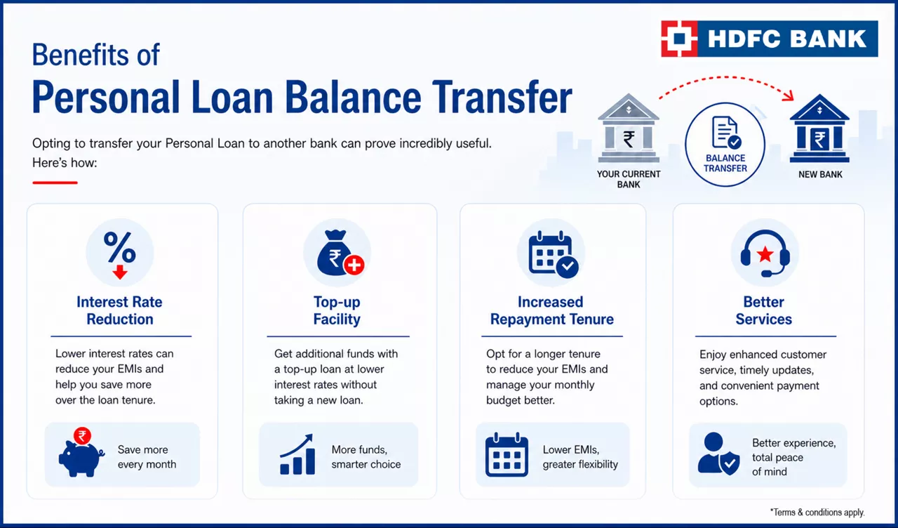 Personal Loan Balance Transfer Benefits and its Uses