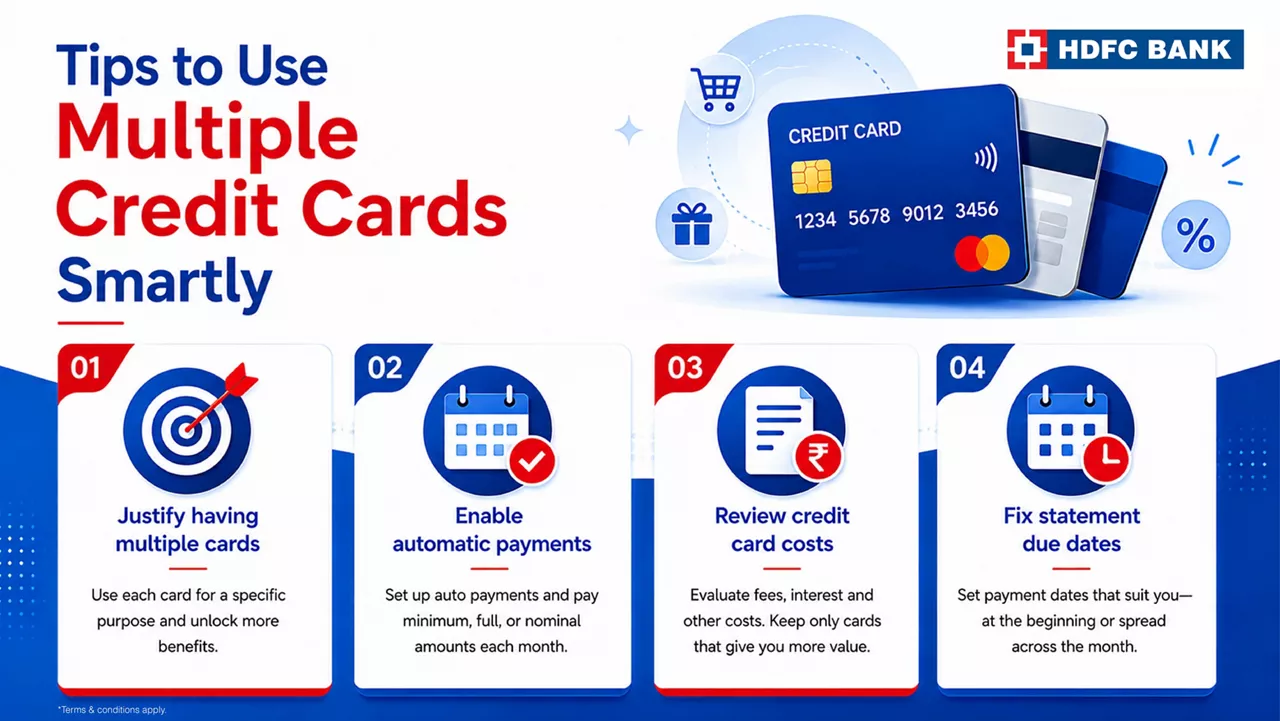 How to Use Multiple Credit Cards Efficiently in India