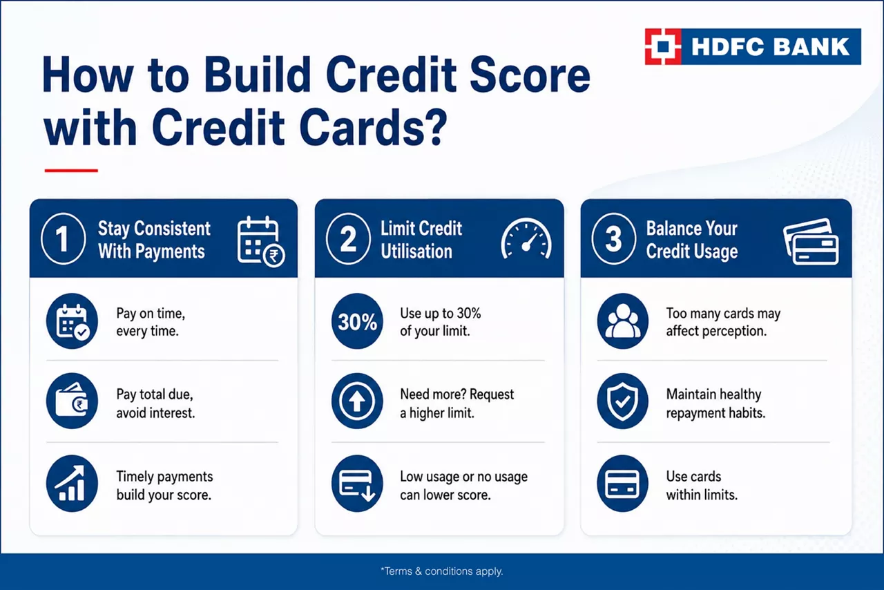Get Your First Credit Card With No Credit History