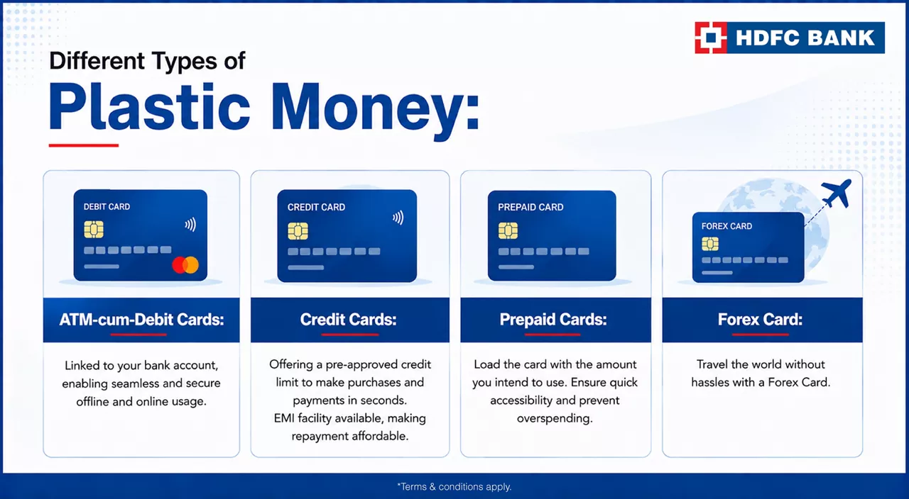 Plastic Money
