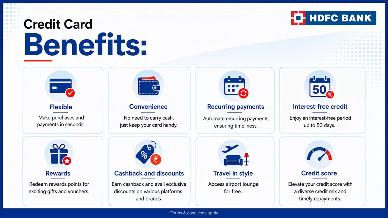 11 Benefits and Features of using a credit card