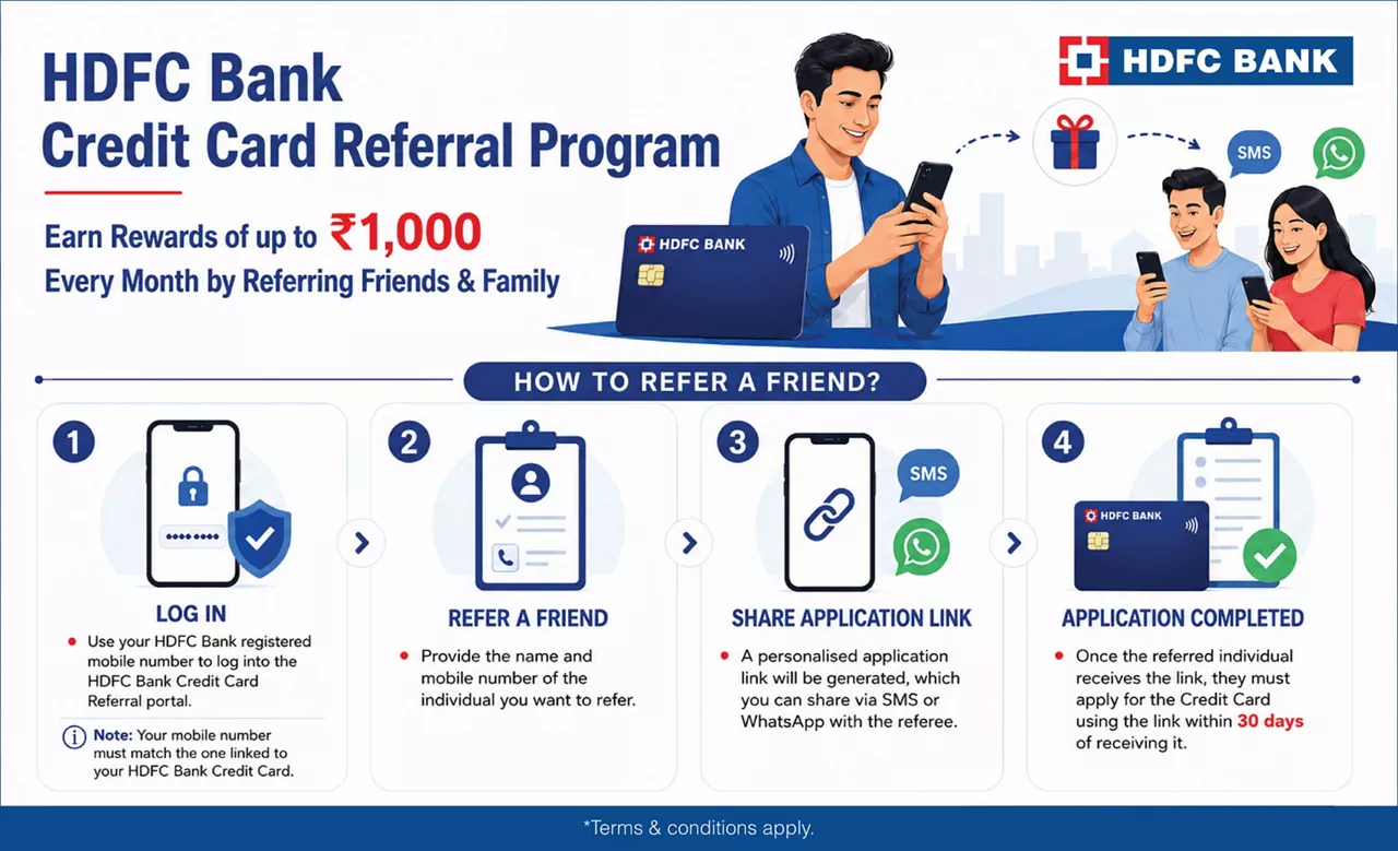 Credit Card Referral Program