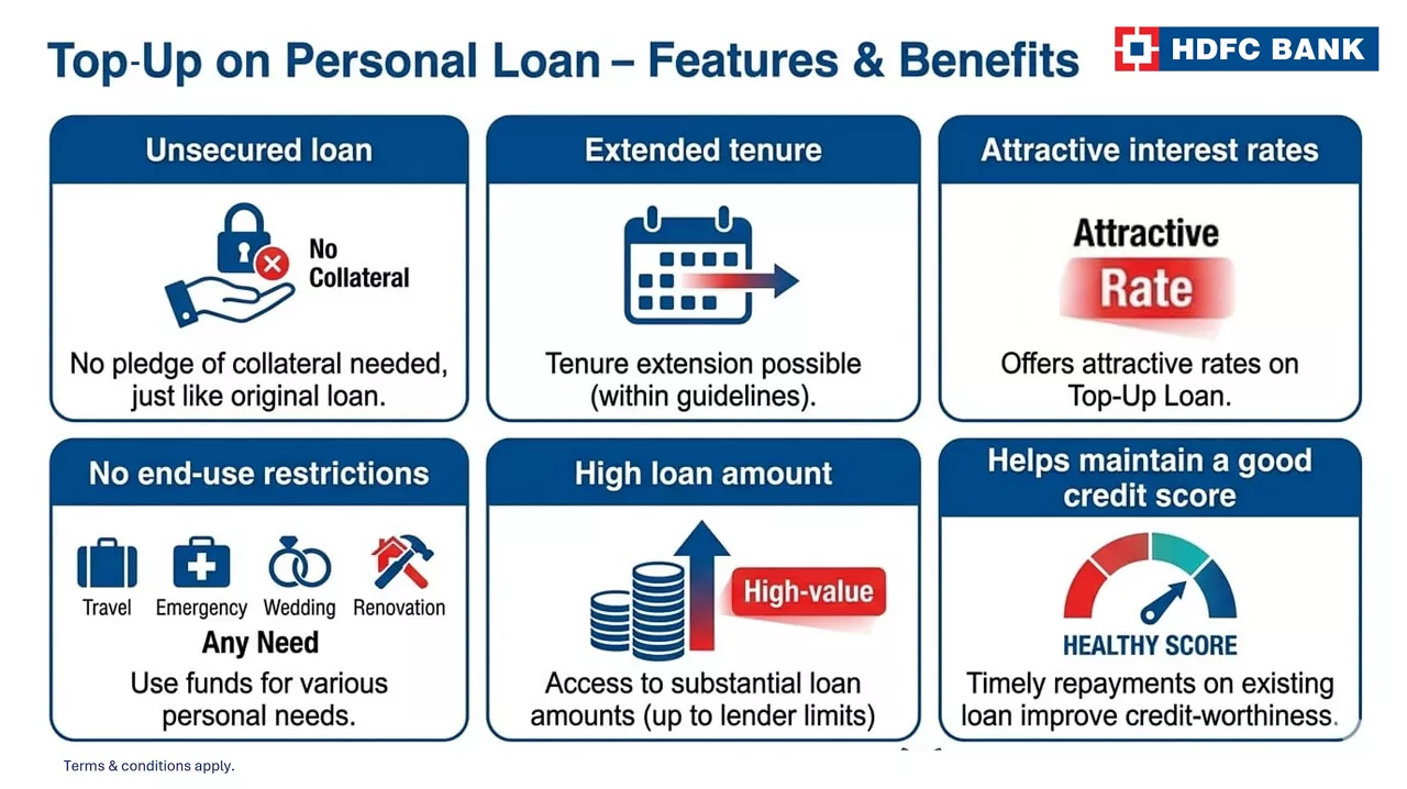 Personal Loan Top-Up — A Detailed Guide