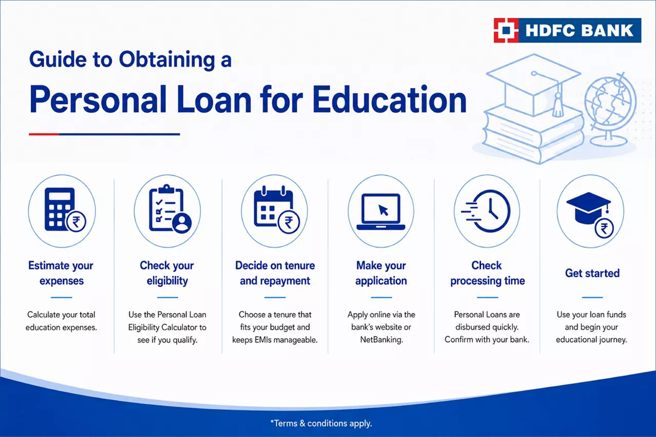 Personal Loan Balance Transfer Benefits and its Uses