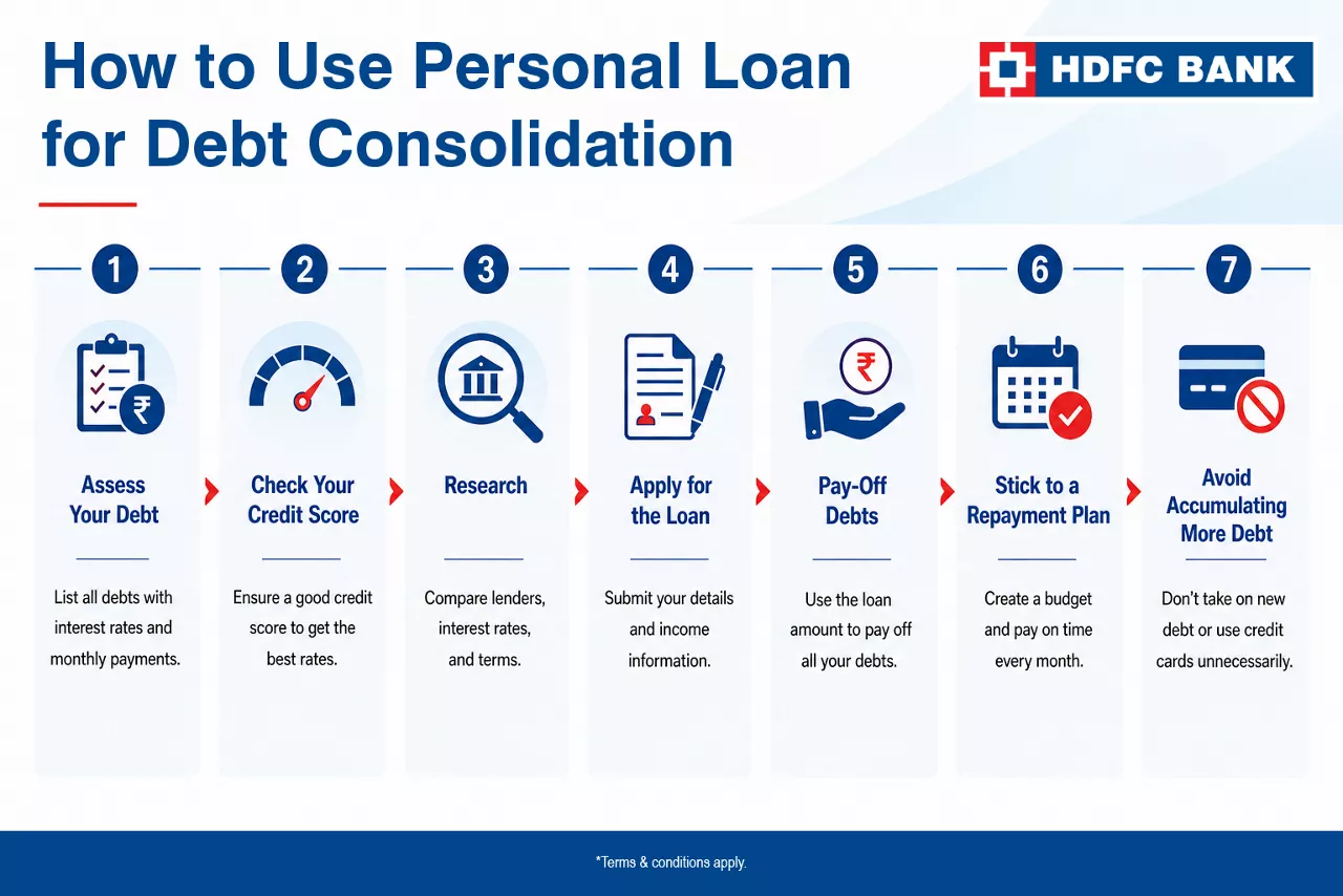 Juggling Too Many Loans? How To Consolidate Your Debt With A Personal Loan