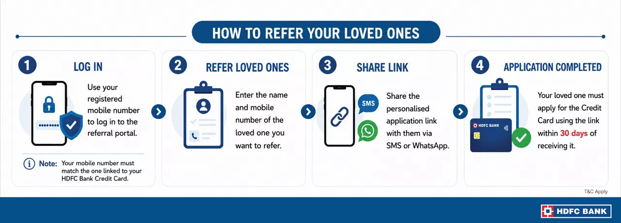 Credit Card Referral Program