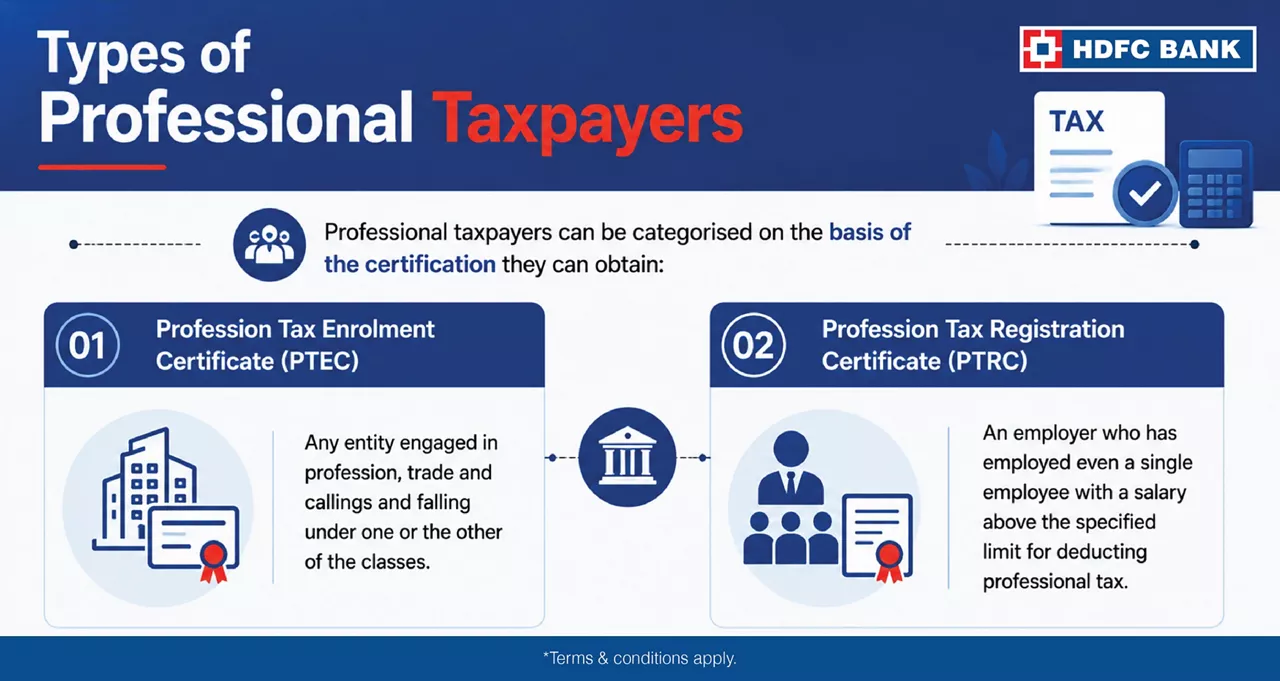 infographic-provision