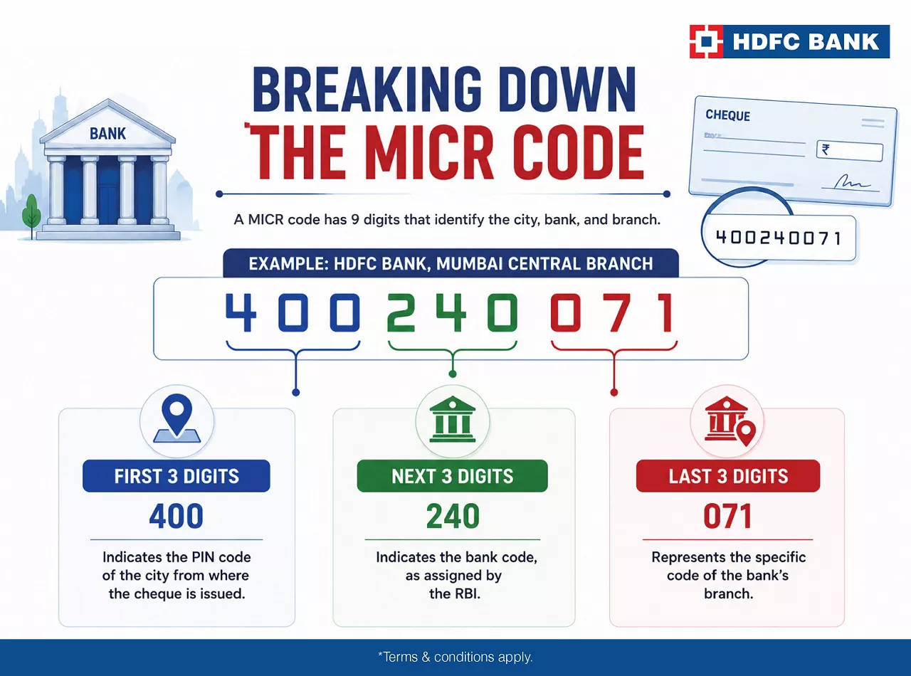 infographic-provision