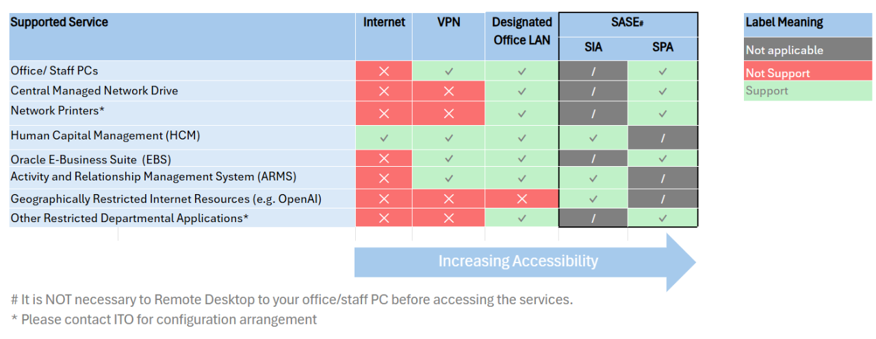 supported-it-services-applications-new