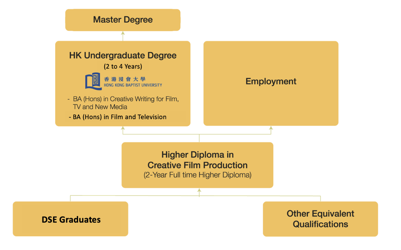 Overseas Partner Institution
