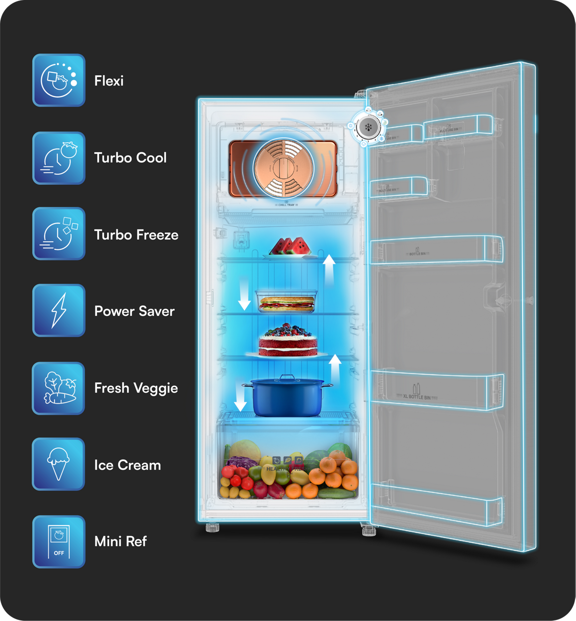 Oxyjet Feature