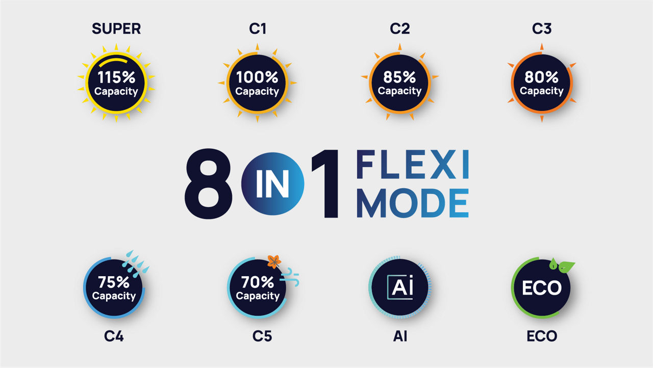https://s7ap1.scene7.com/is/image/ifb/8-in-1-flexi-mode-large