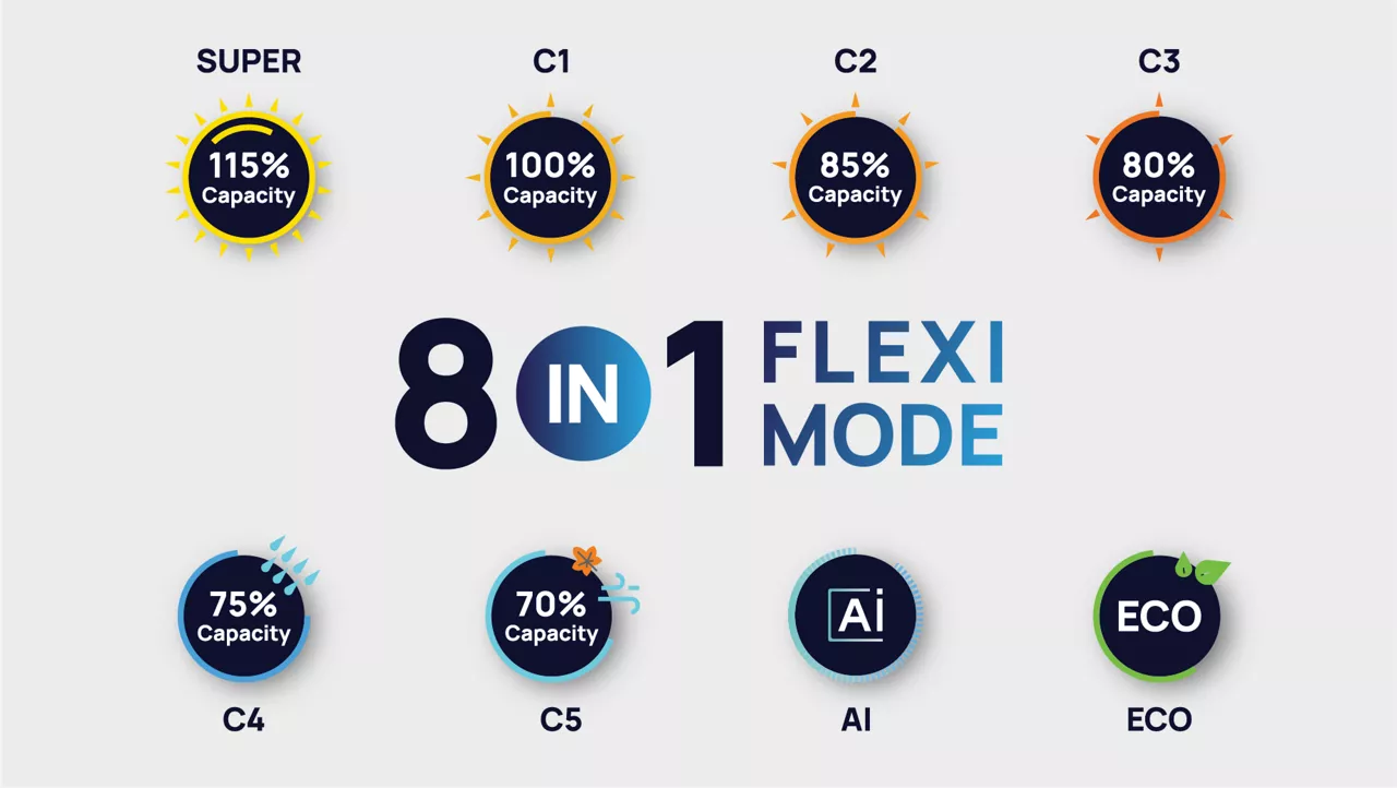 https://s7ap1.scene7.com/is/image/ifb/8-in-1-flexi-mode-large
