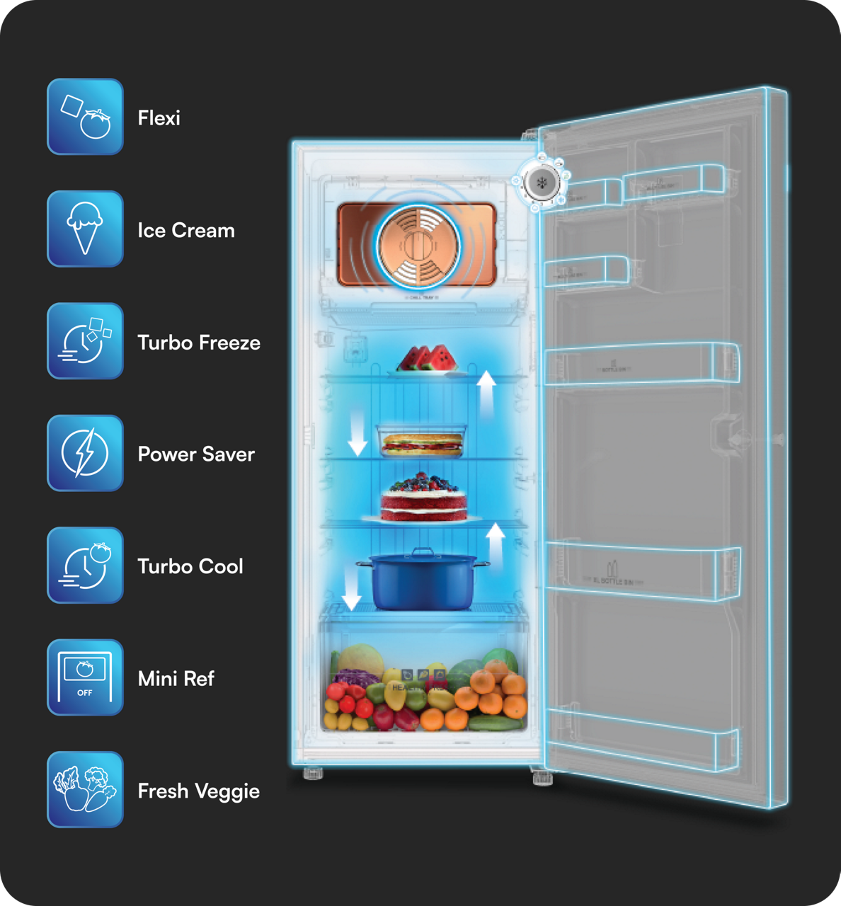Oxyjet Feature