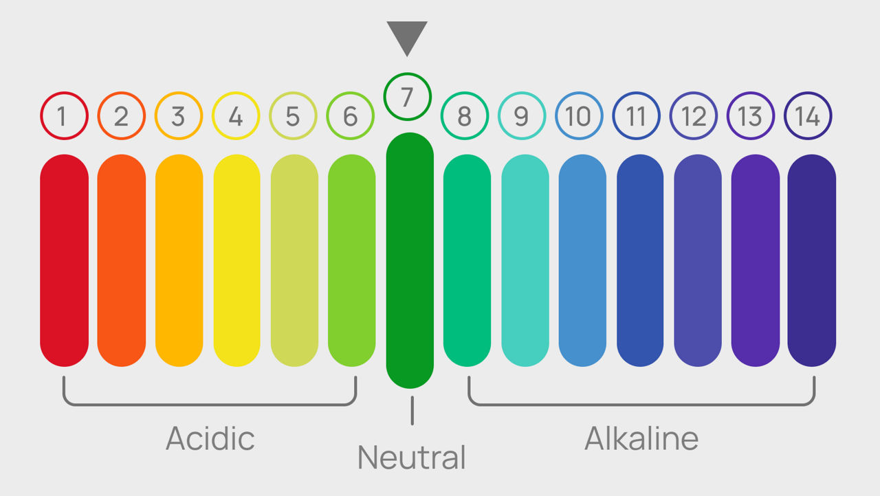 https://s7ap1.scene7.com/is/image/ifb/low-alkalinity