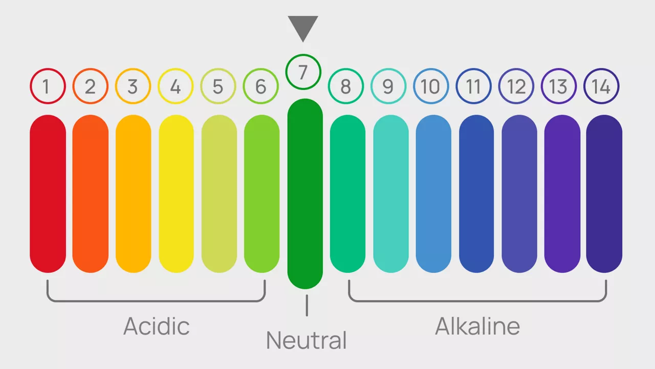 https://s7ap1.scene7.com/is/image/ifb/low-alkalinity