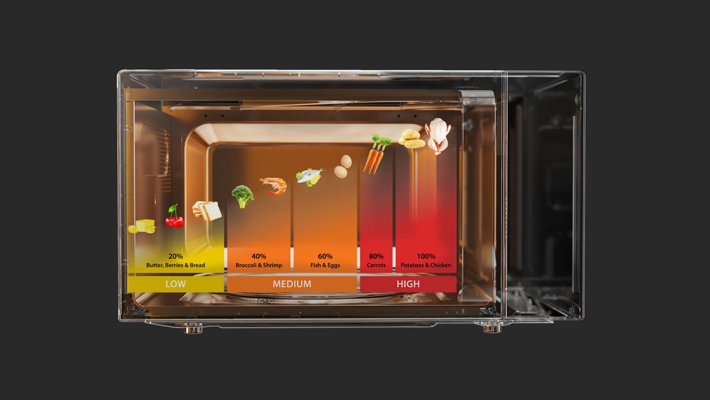 https://s7ap1.scene7.com/is/image/ifb/solo-5-power-level-settings