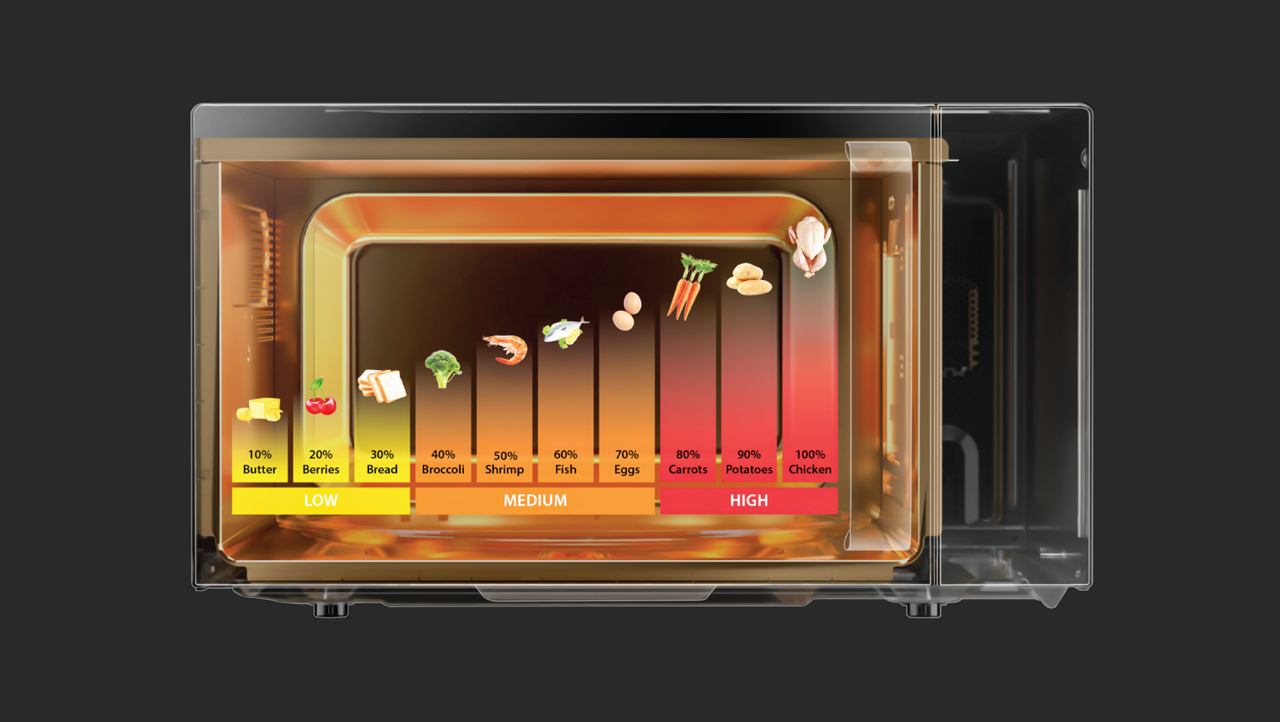 https://s7ap1.scene7.com/is/image/ifbstage/convection-10-power-level-settings