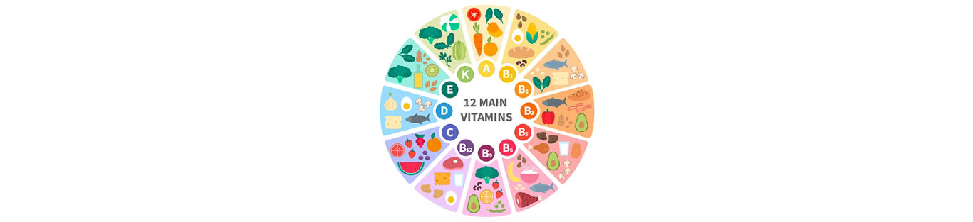 What are Micronutrients- Right Shift