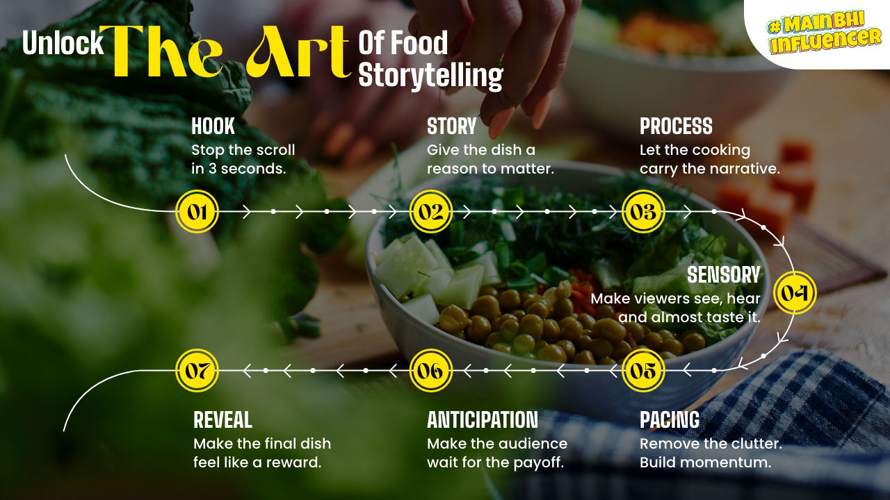 Food storytelling via mobile phone.
