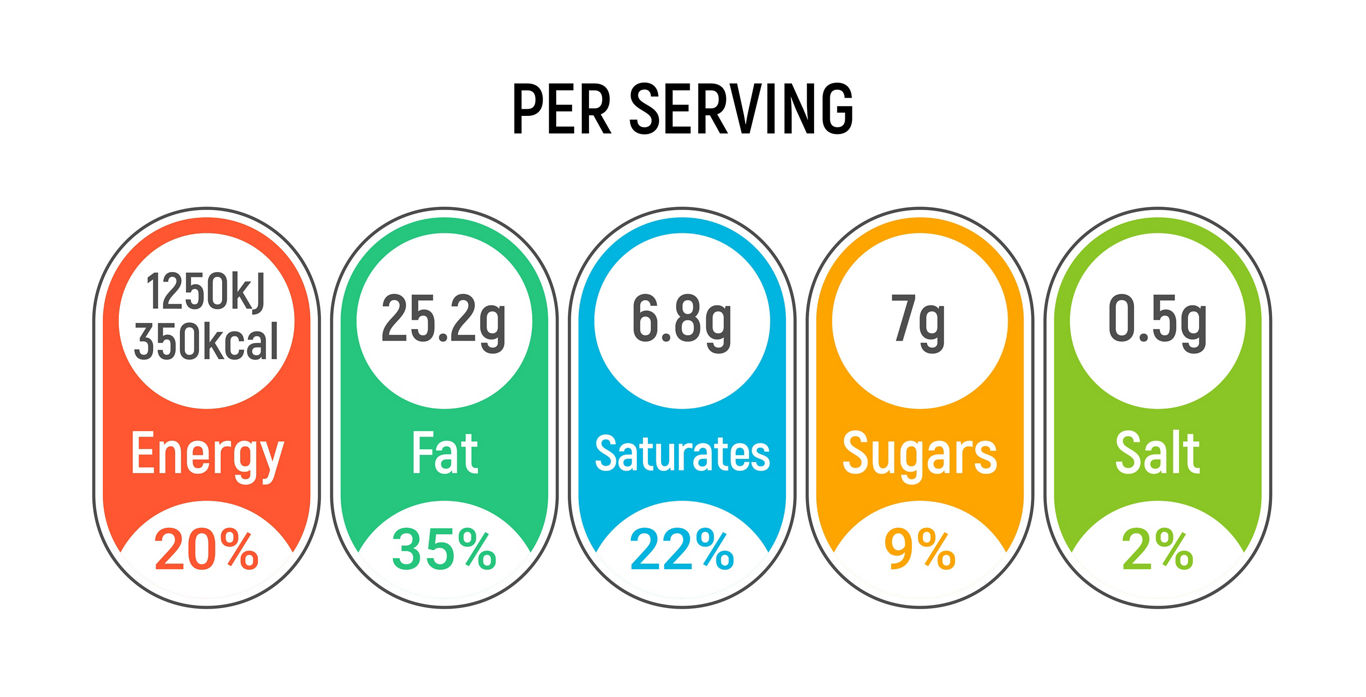 Guidelines for Choosing Fortified Foods