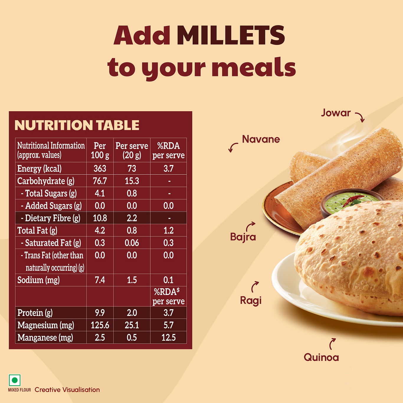 Right Shift -  Healthy Multi Millet Mix Batter