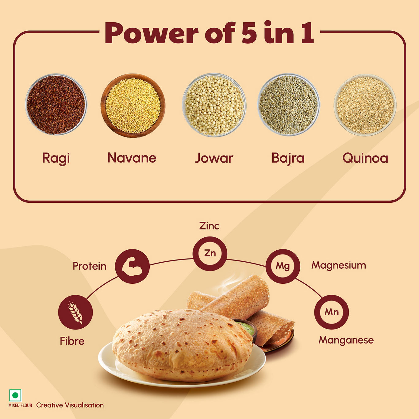 Right Shift -  Healthy Cooking Mixes Batter
