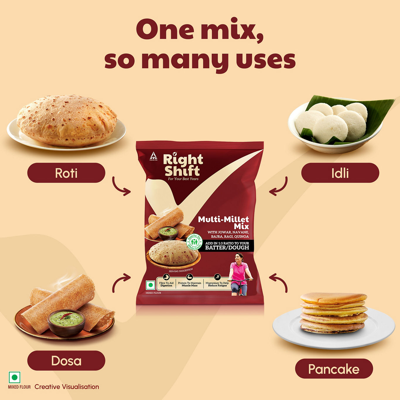 Right Shift -  Millet Mixes Flour Batter