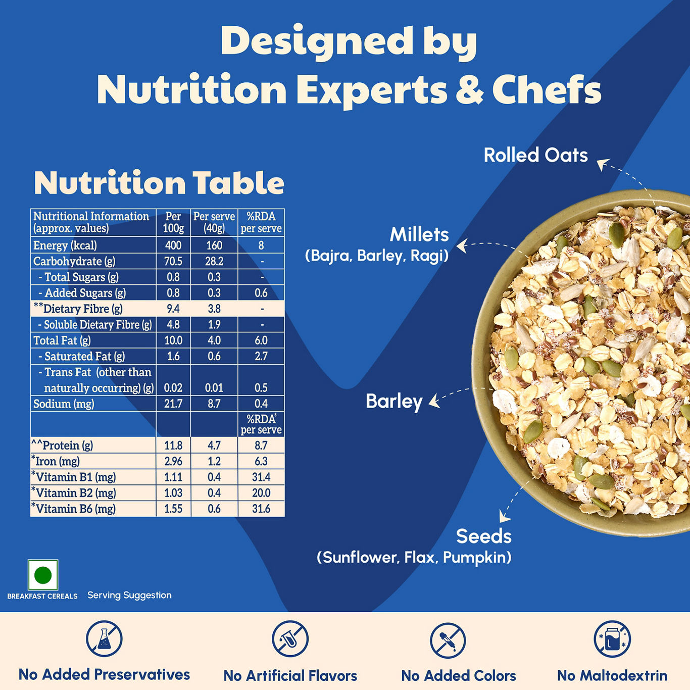 Right Shift - Oats ++ With Millets And Seeds