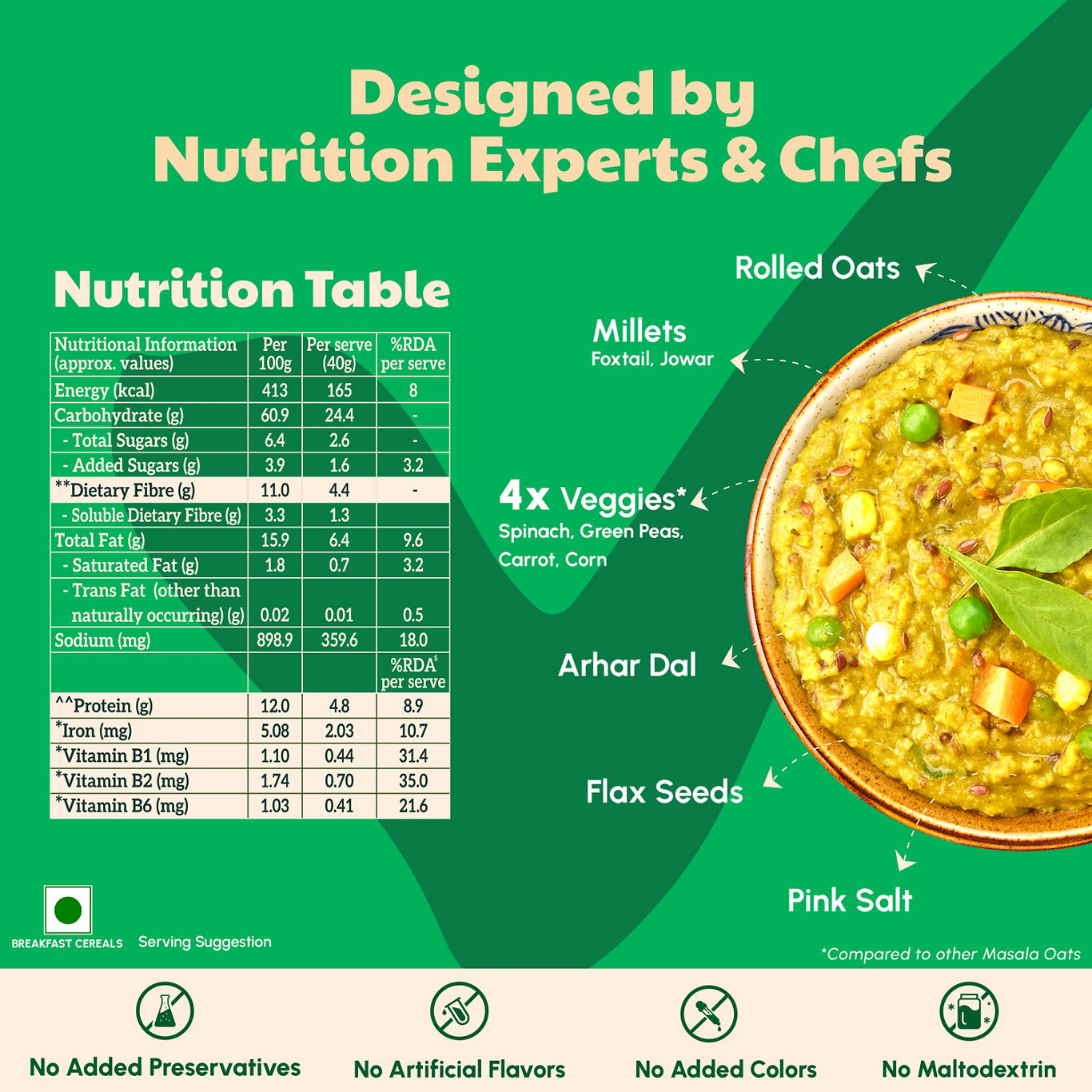 Right Shift - Millet Masala Oats Spinach and Corn 40gm product