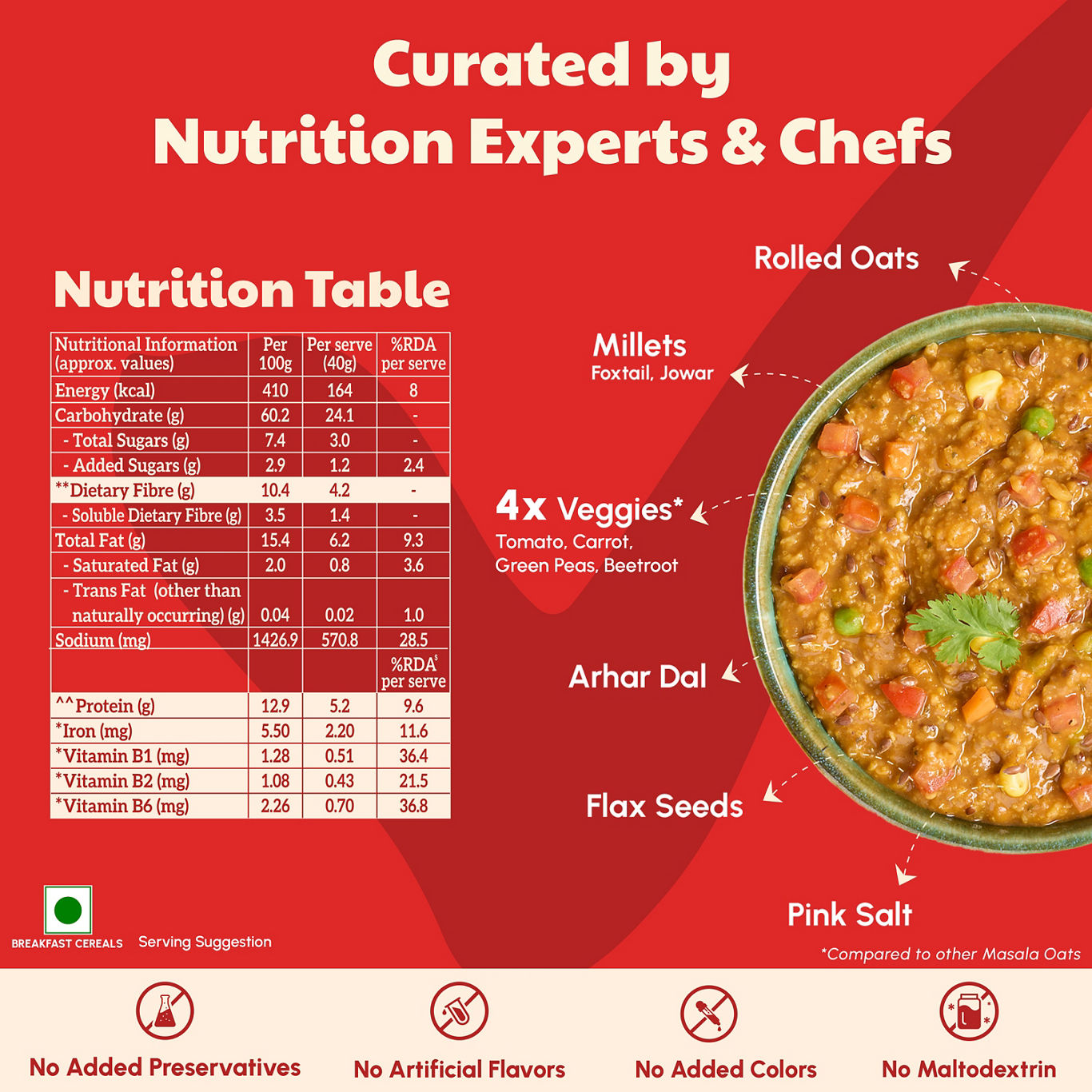Right Shift - Millet Masala Oats Tangy Tomato 40g pkt