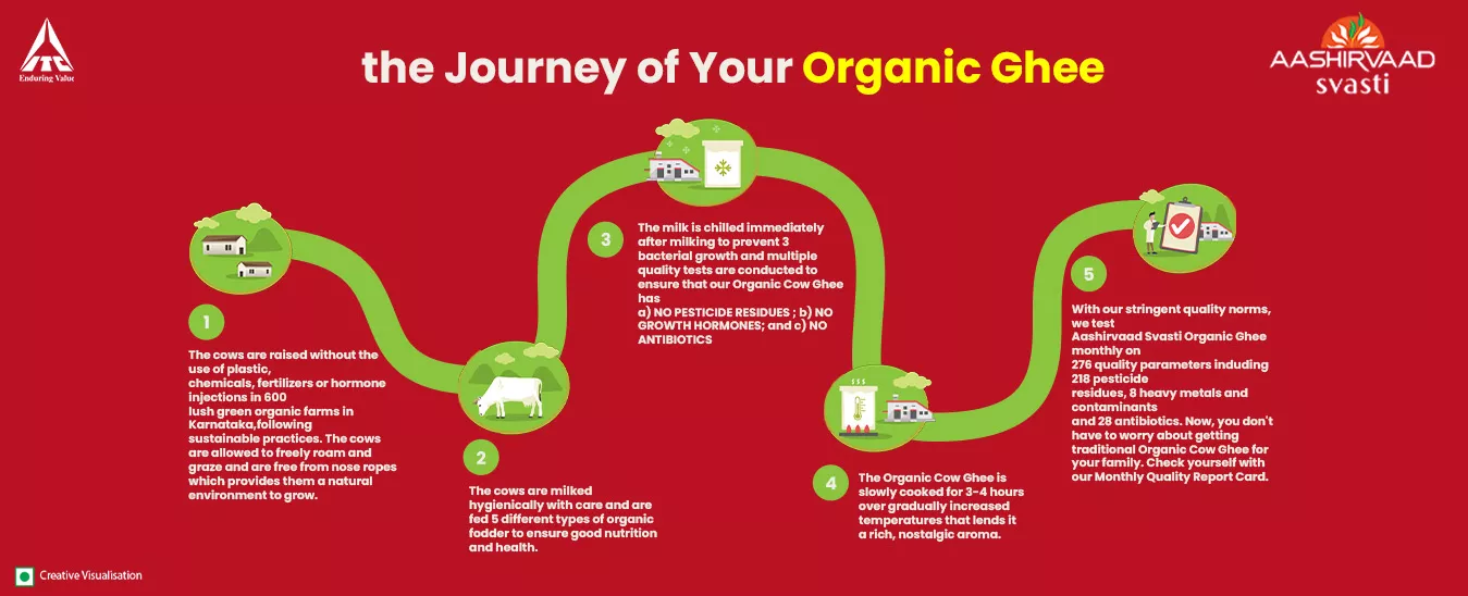 ghee journey