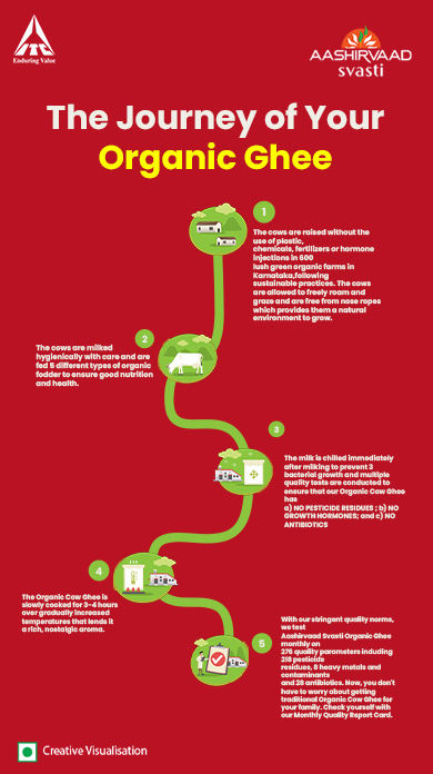 ghee journey