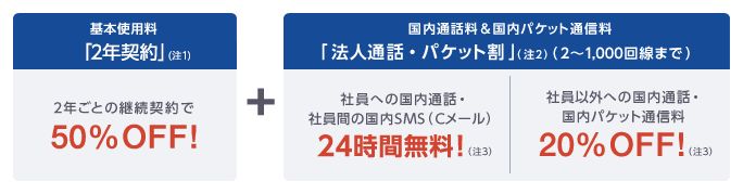 Auビジネスw割 料金 割引 Au 法人 ビジネス向け Kddi株式会社