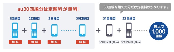 Auビジネスw割 料金 割引 Au 法人 ビジネス向け Kddi株式会社