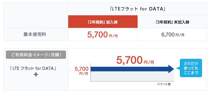 Lteフラット For Data 料金 割引 Au 法人 ビジネス向け Kddi株式会社