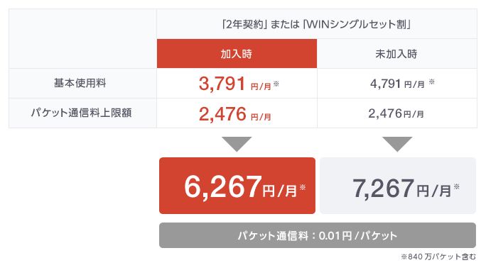 と パケット は 料 通信